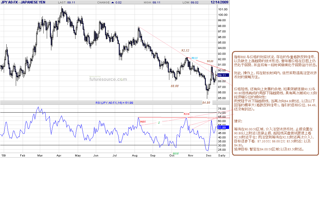 jpy-d-12-12-09.gif