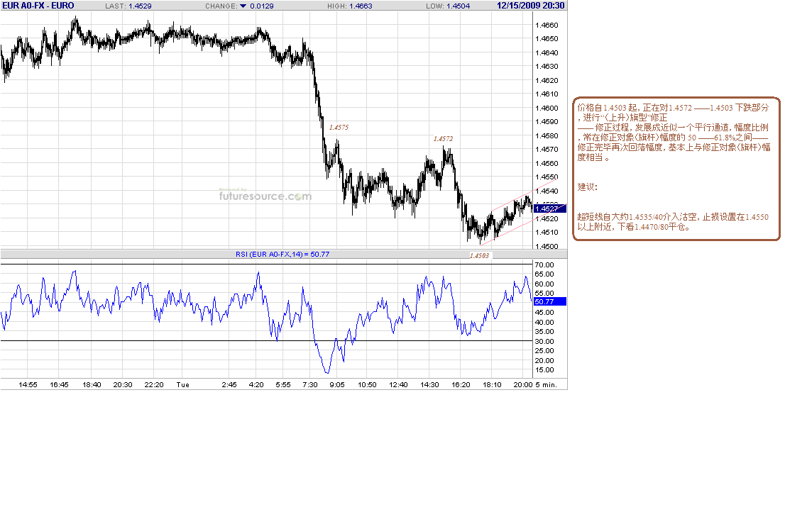 eur-5m-12-15-09.gif