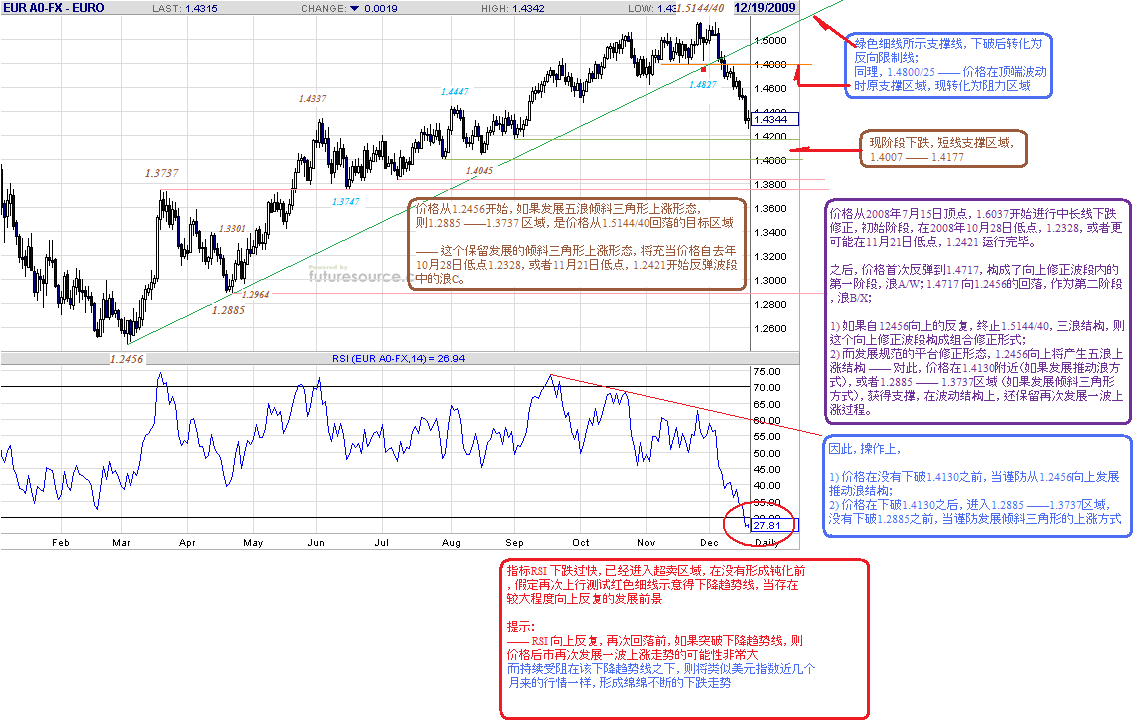 eur-d-12-19-09-post.gif