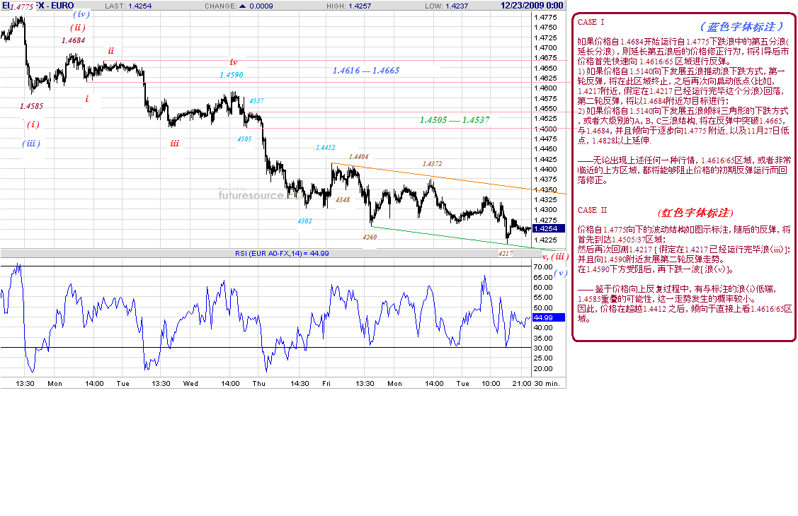 eur-30m-12-23-09-post.gif