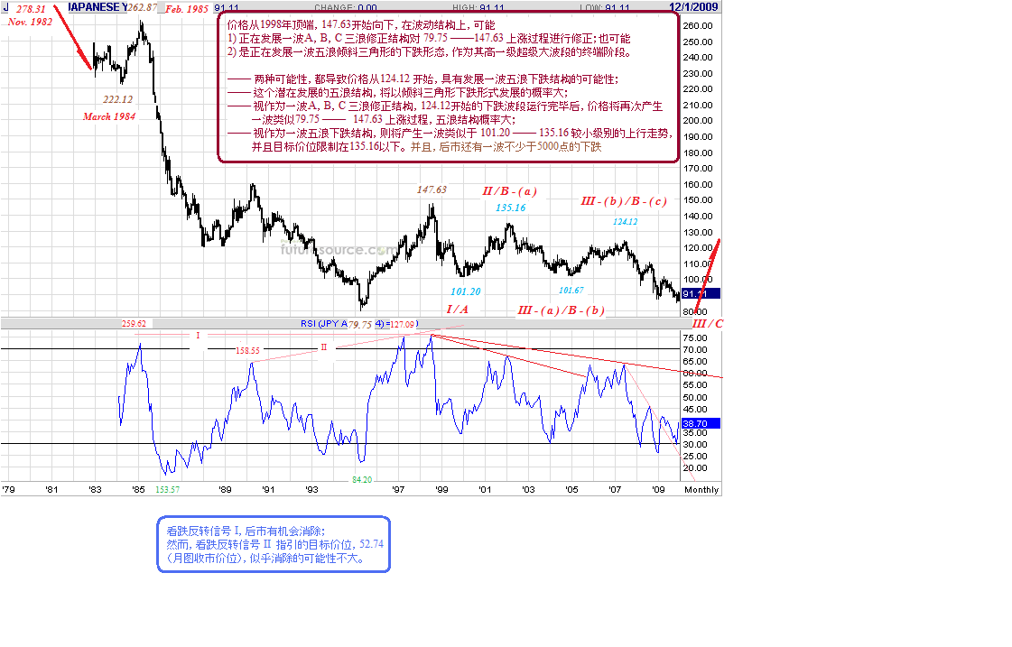 jpy-m-12-25-09-post.gif