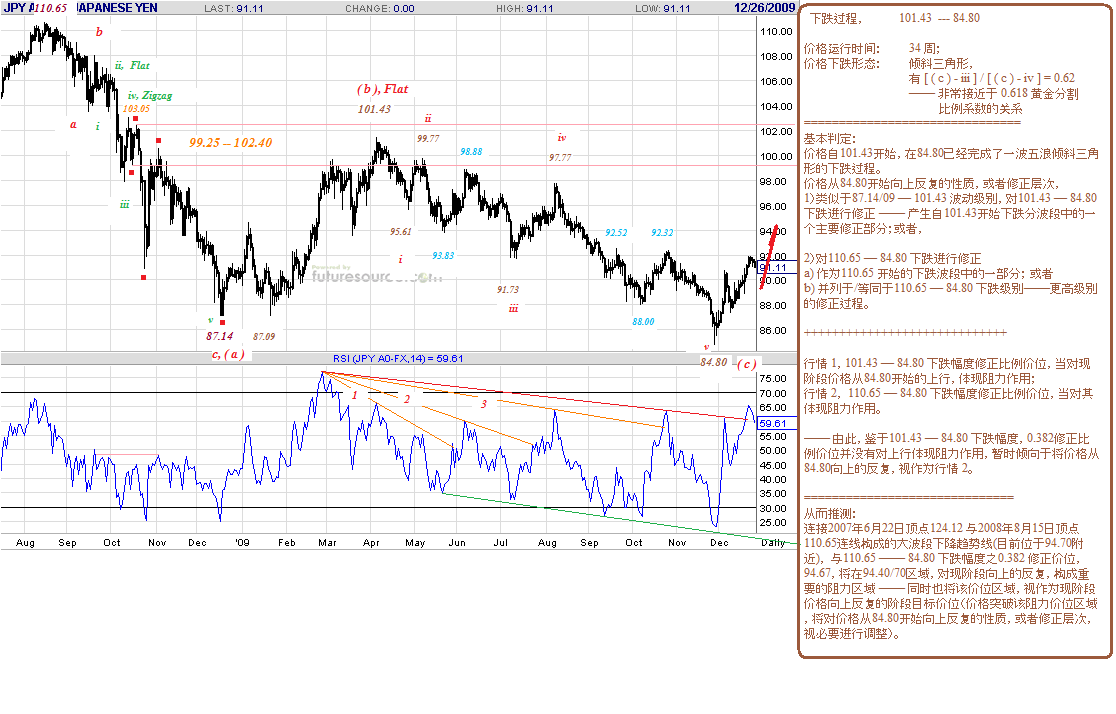 jpy-d-12-25-09-post.gif