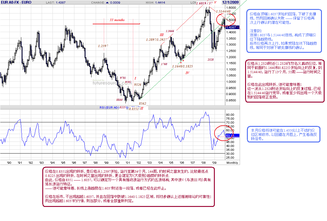 eur-m-12-28-09.gif