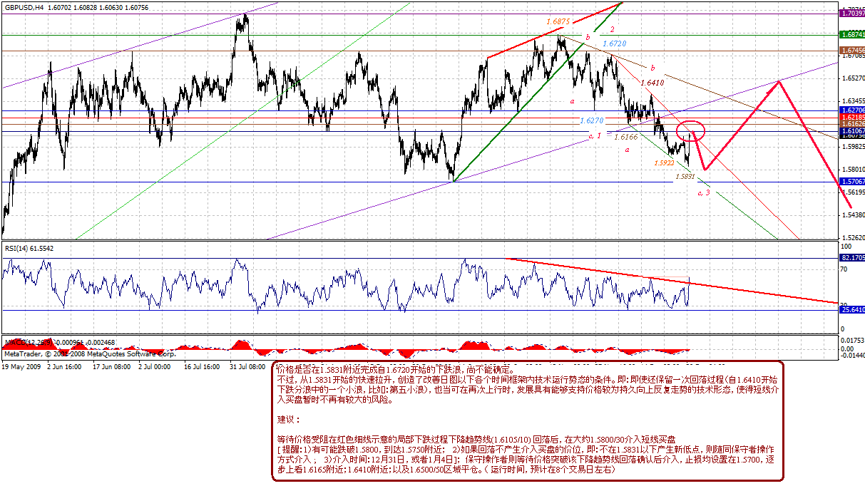 gbp-4h-12-30-09-post.gif