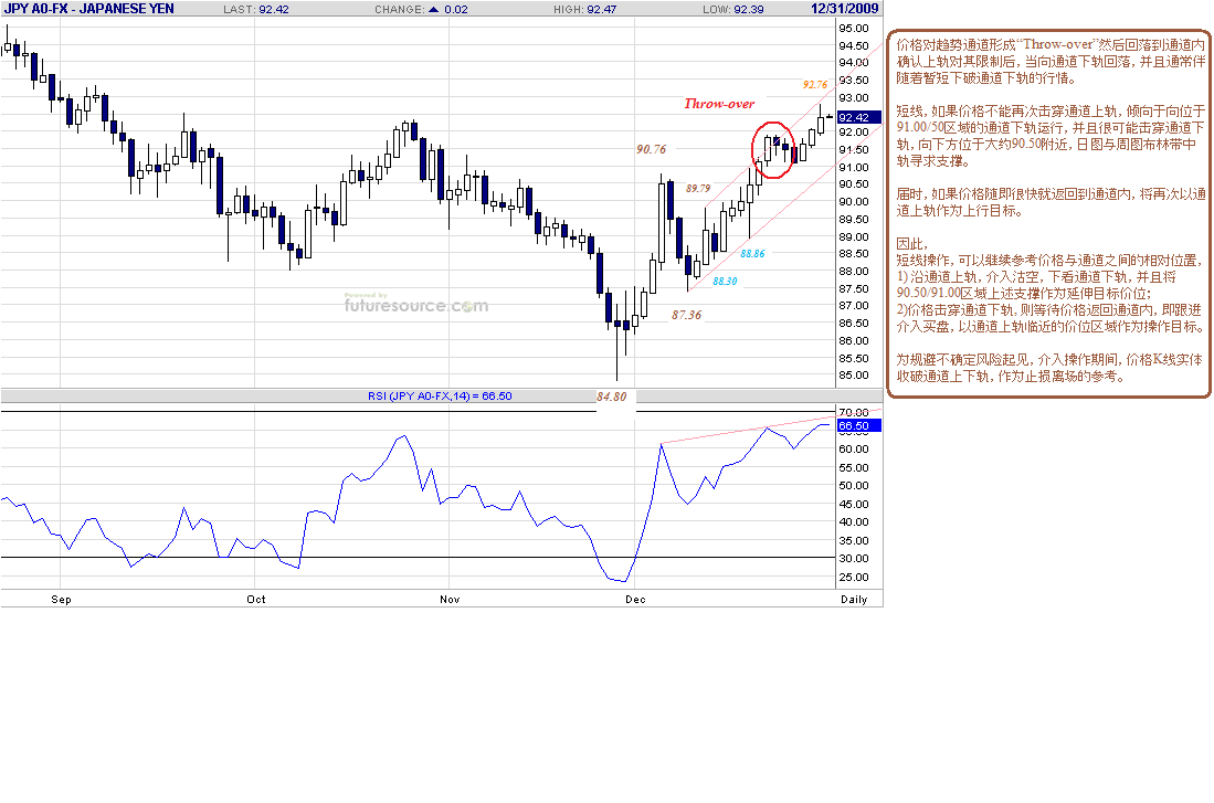 jpy-d-12-31-09.gif