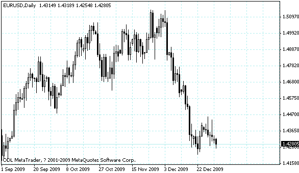 eurusd.gif