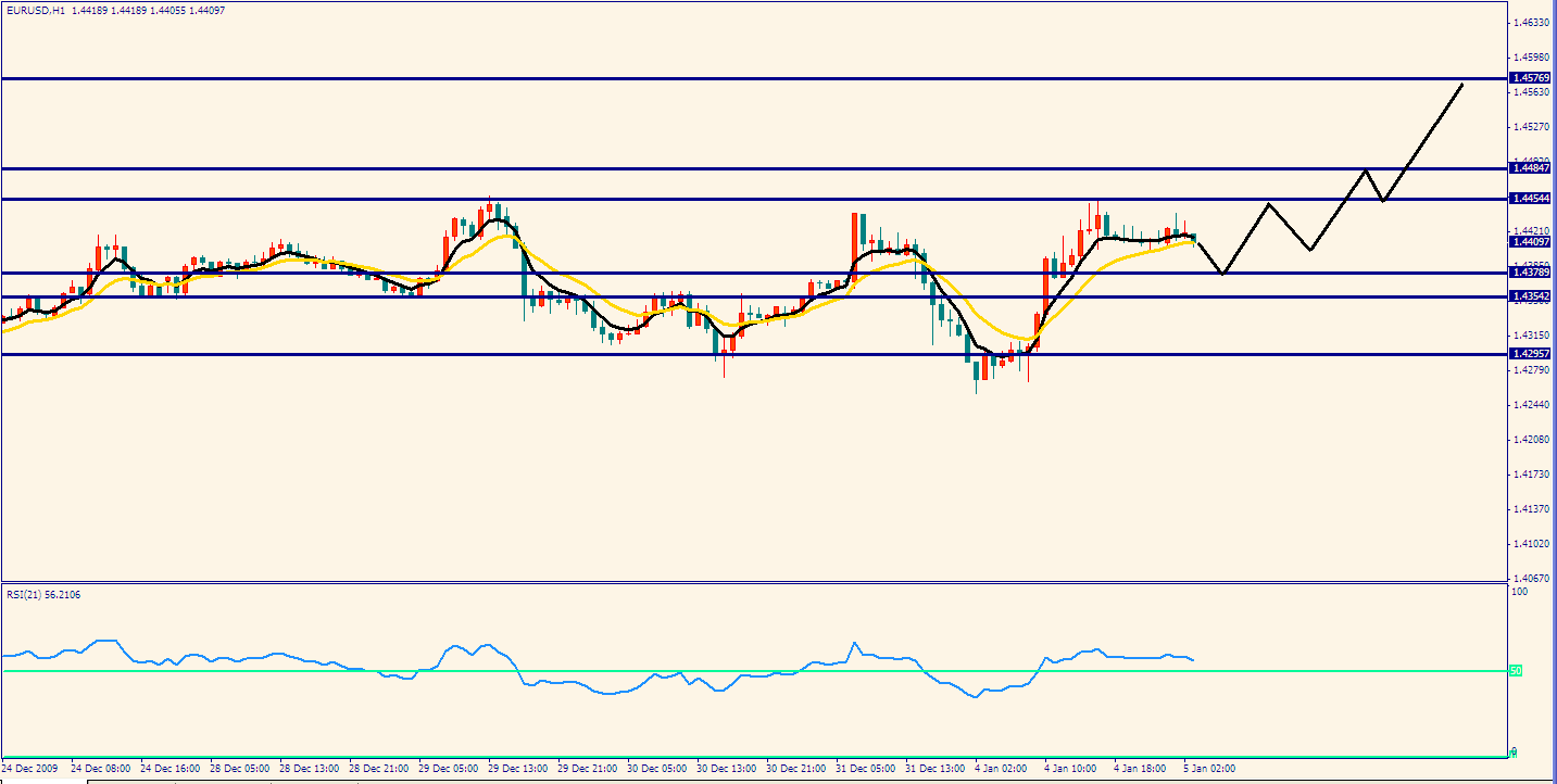 QQ截图未命名eurusd.png