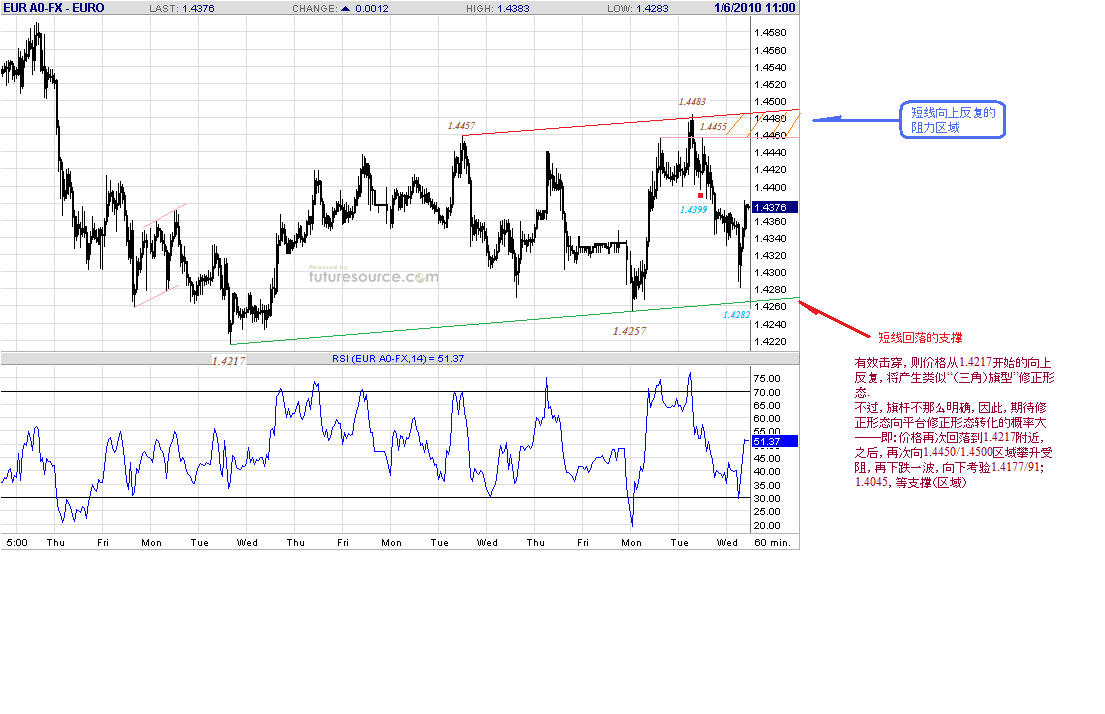 eur-h-1-6-10-post.gif