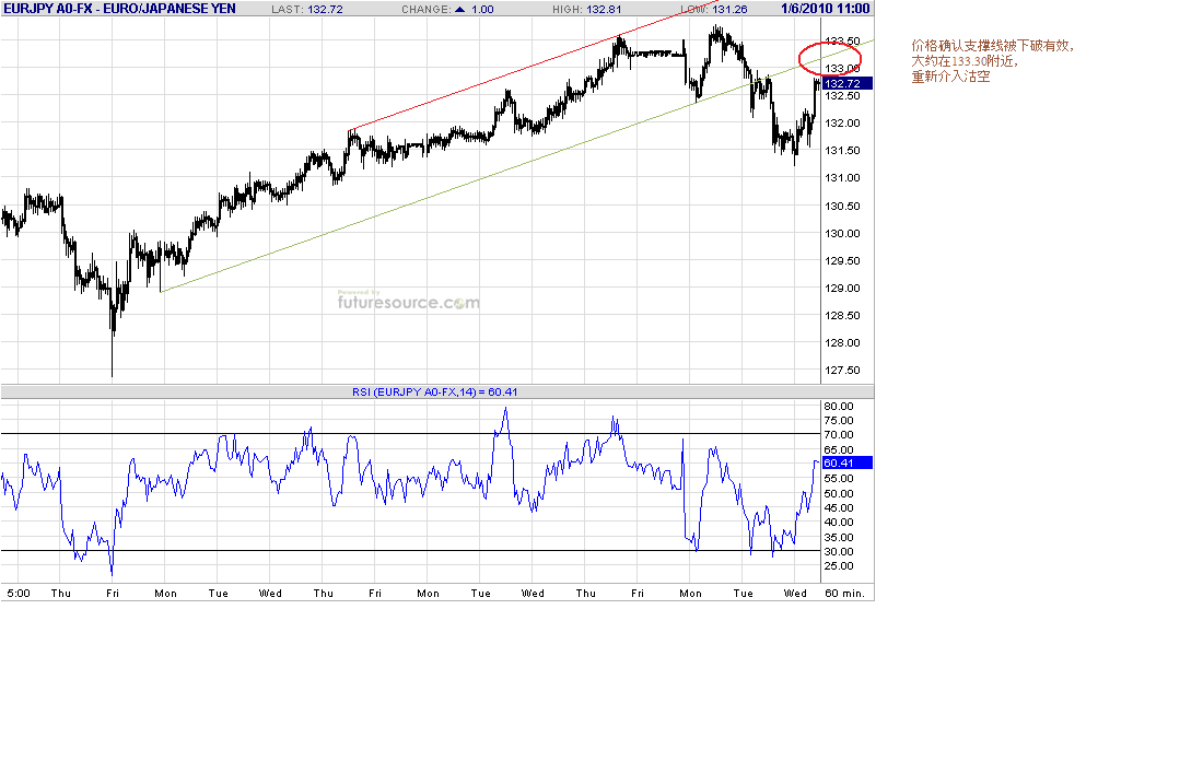 eurjpy-h-1-6-10.gif
