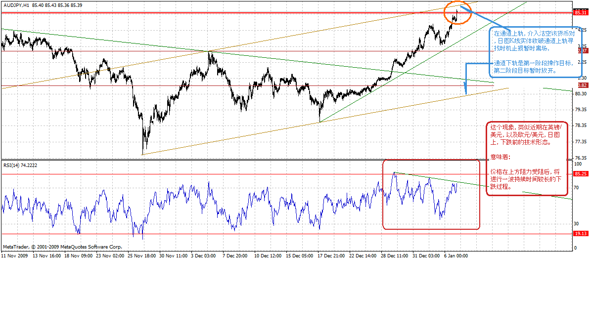 audjpy-h-1-7-10.gif