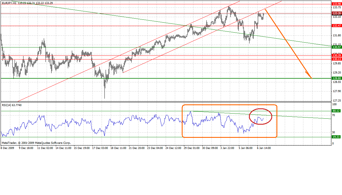 eurjpy-h-1-7-10.gif