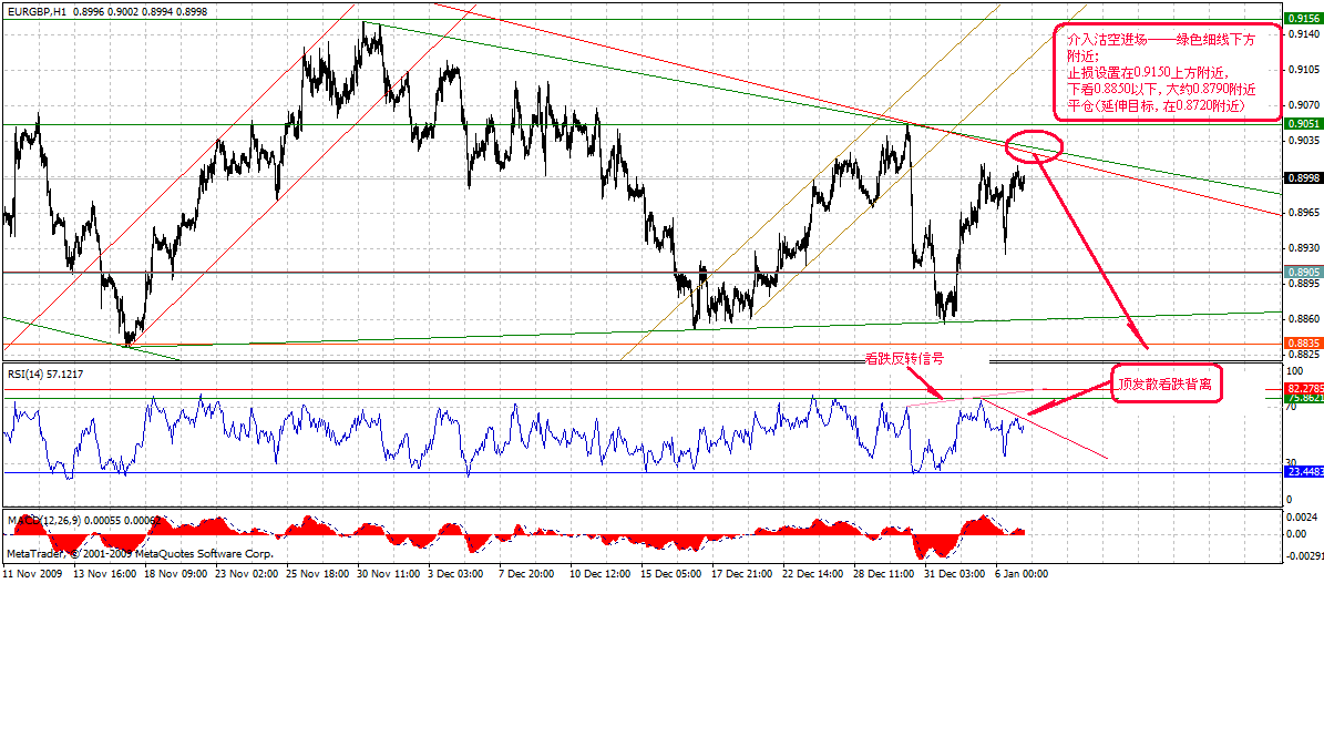 eurgbp-h-1-7-10.gif