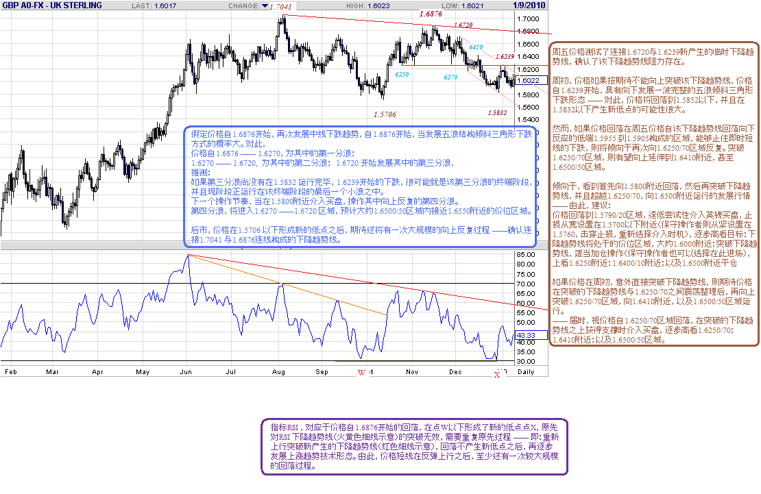 gbp-d-1-9-10.gif