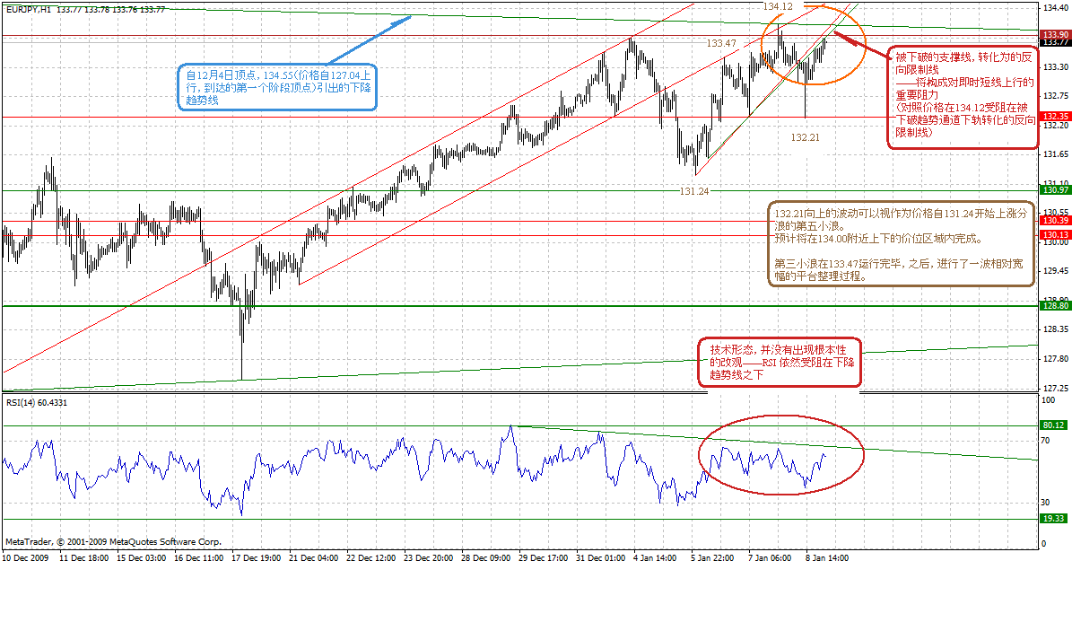 eurjpy-h-1-11-10.gif