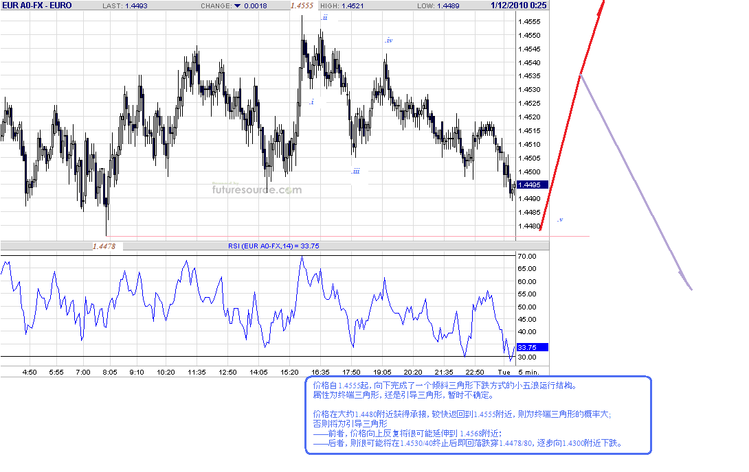 eur-5m-1-12-10.gif