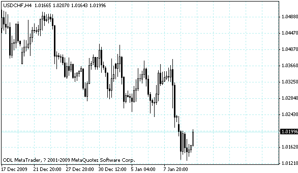usdchf.gif