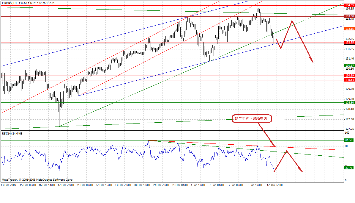 eurjpy-h-1-12-10-post.gif