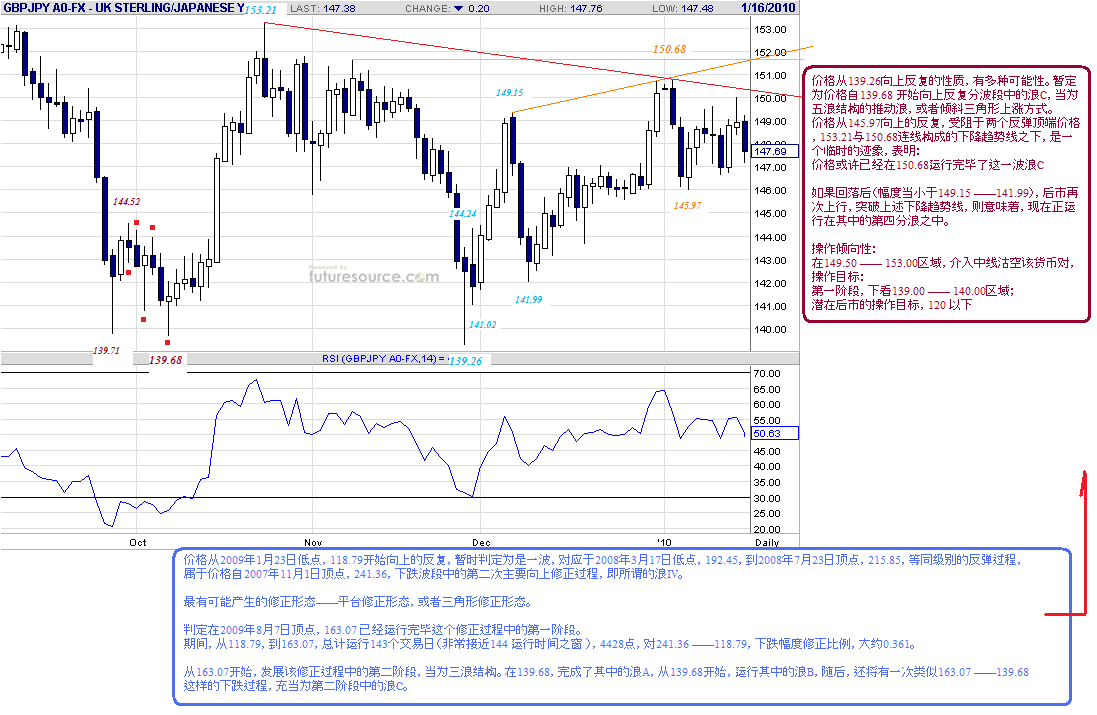 gbpjpy-d-1-16-10-post.gif