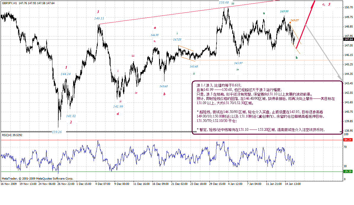 gbpjpy-h-1-16-10-post.gif