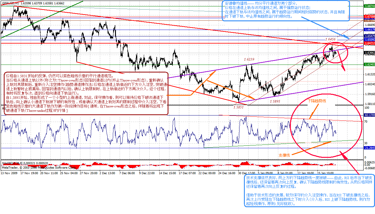 gbp-h-1-20-10-post.gif