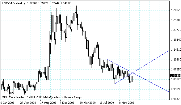 usdcad.gif