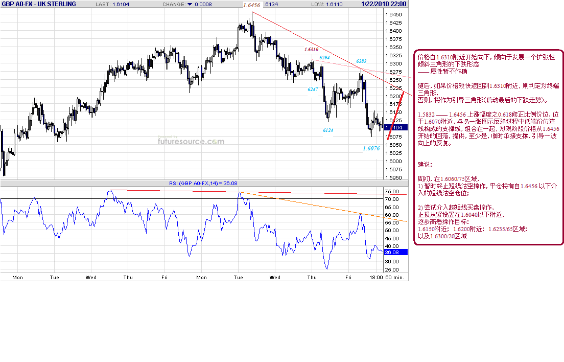gbp-h-1-23-10-post2.gif