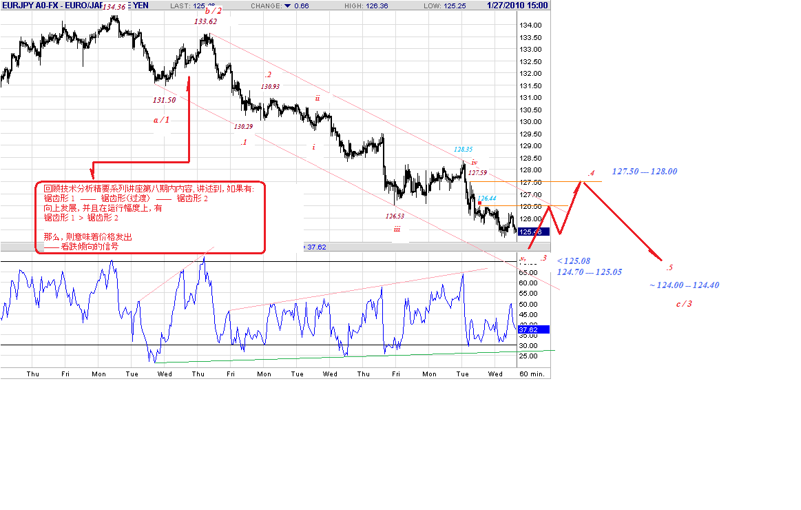 eurjpy-h-1-27-10.gif