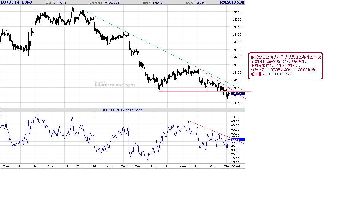 eurjpy-h-1-28-10-post.gif