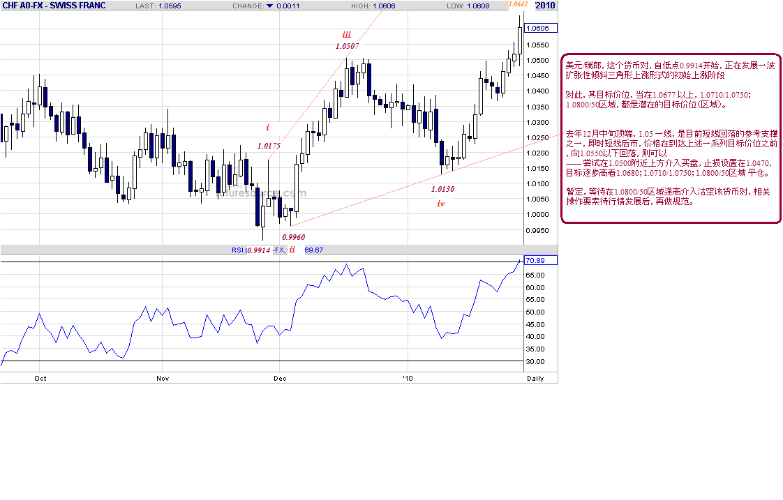 chf-d-1-30-10-post.gif