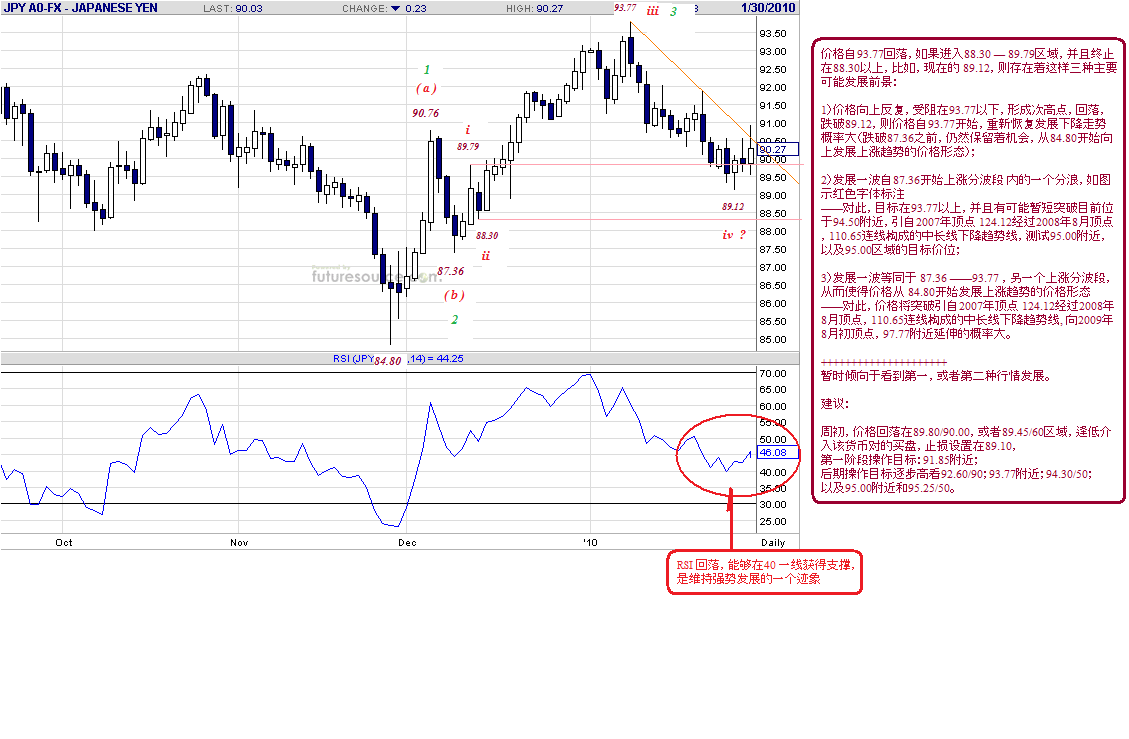 jpy-d-1-30-10-post.gif