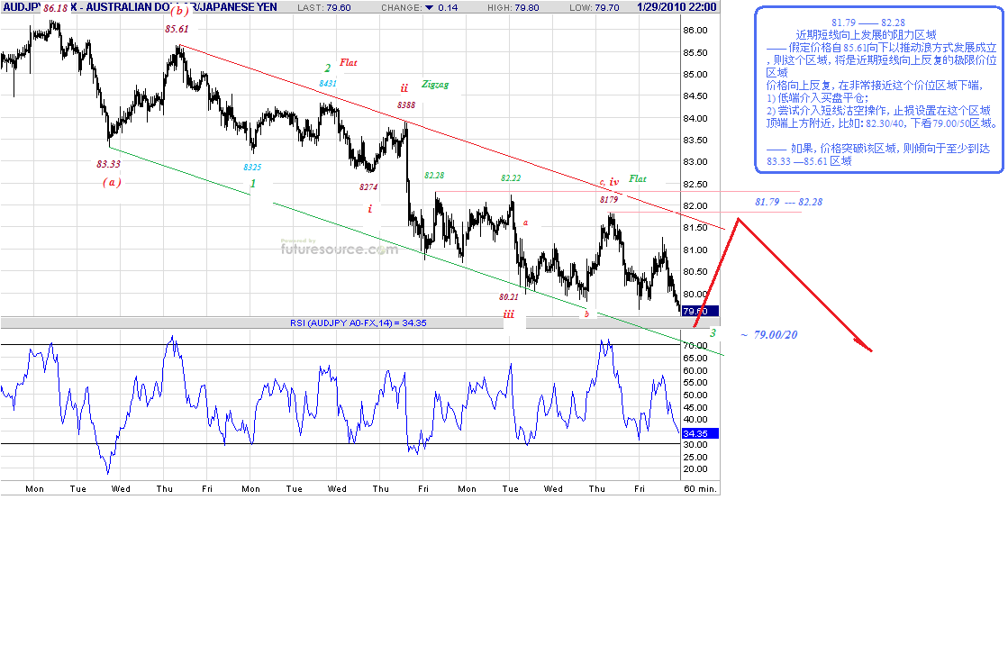 audjpy-h-1-31-10.gif