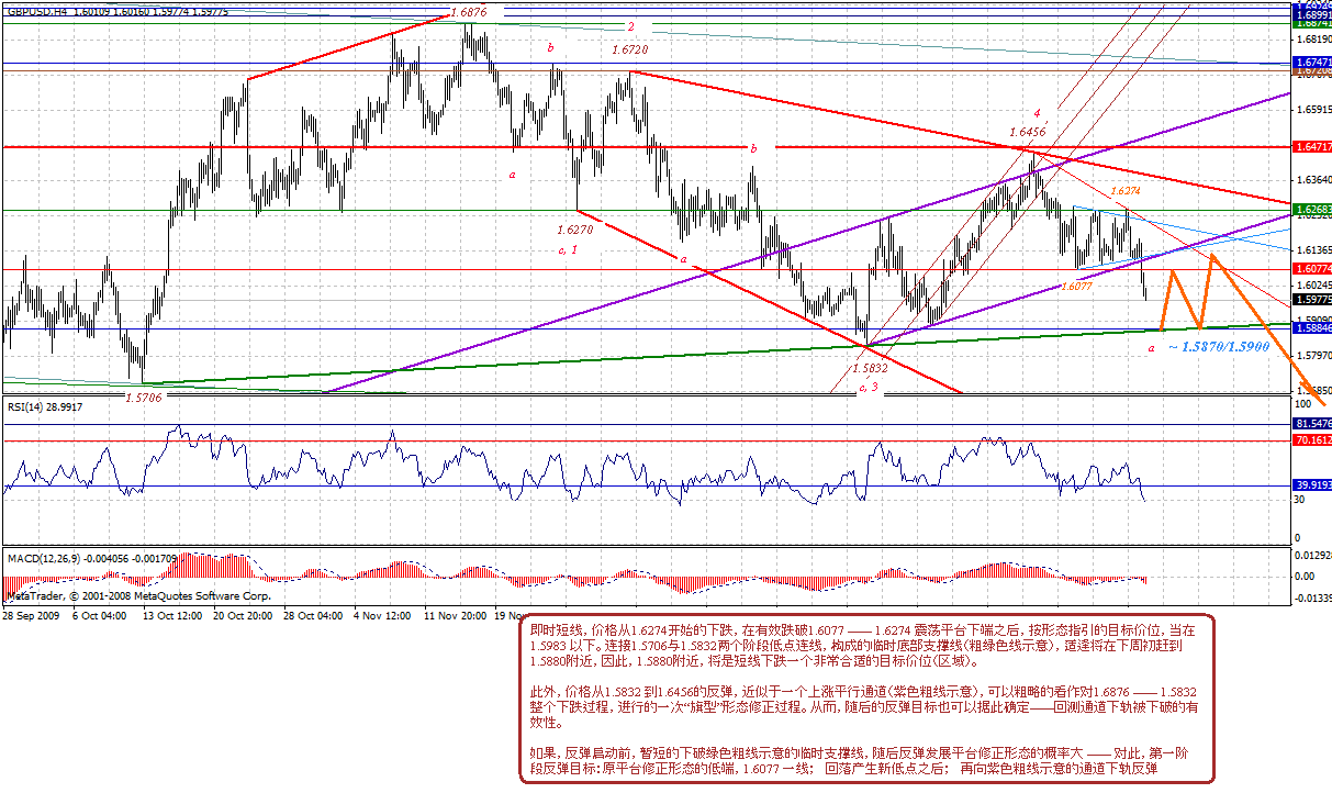 gbp-4h-1-30-10-post.gif