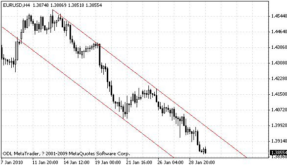 eurusd.gif
