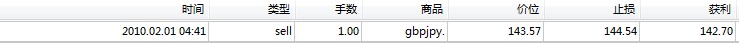 100201 - 开仓.jpg