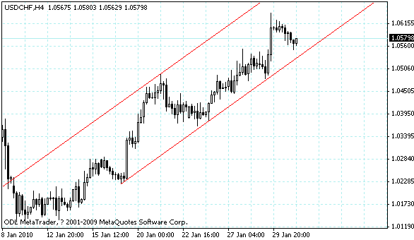 usdchf.gif