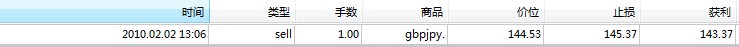 100202 - 开仓.jpg