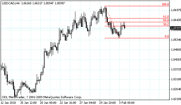 usdcad.gif