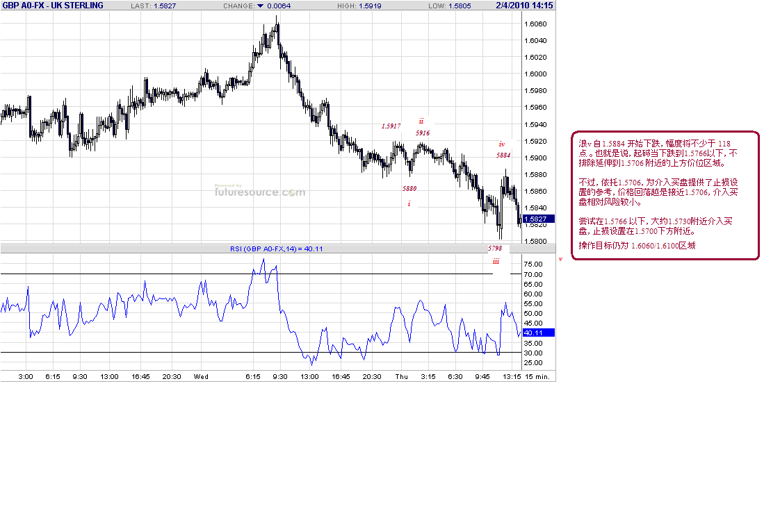 gbp-15m-2-4-10-post.gif