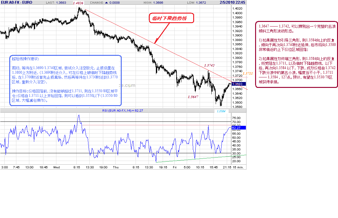 eur-15m-2-5-10-close.gif