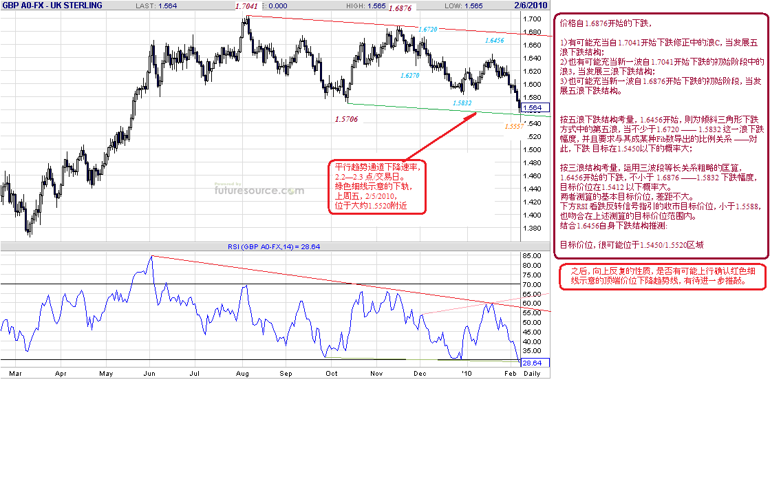 gbp-d-2-5-10-close.gif