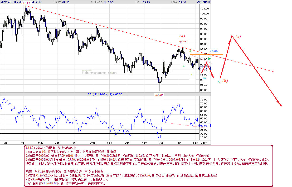 jpy-d-2-5-10-close.gif