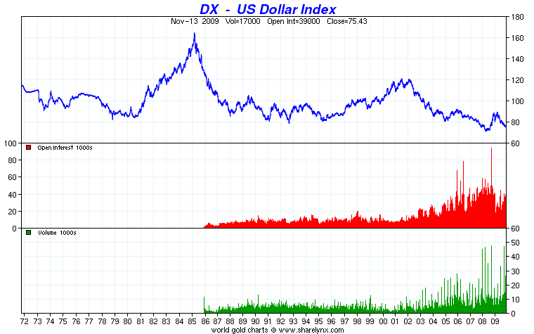 dx-12-14-09.gif