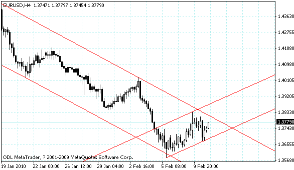 eurusd.gif