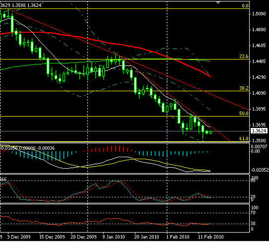 EUR_100215_day.png
