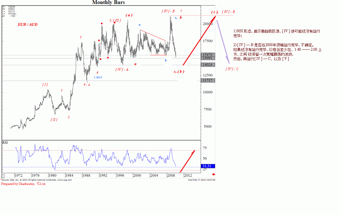 euraud-m-2-17-10.gic.gif