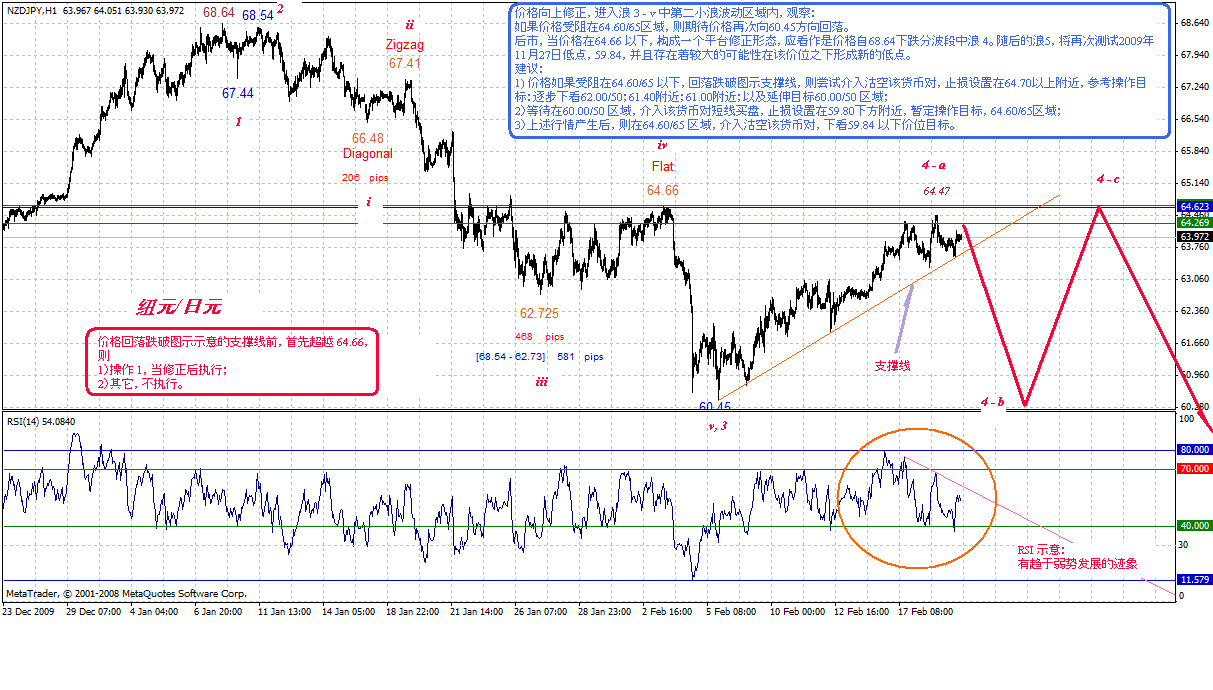 nzdjpy-h-2-20-10-post.gif