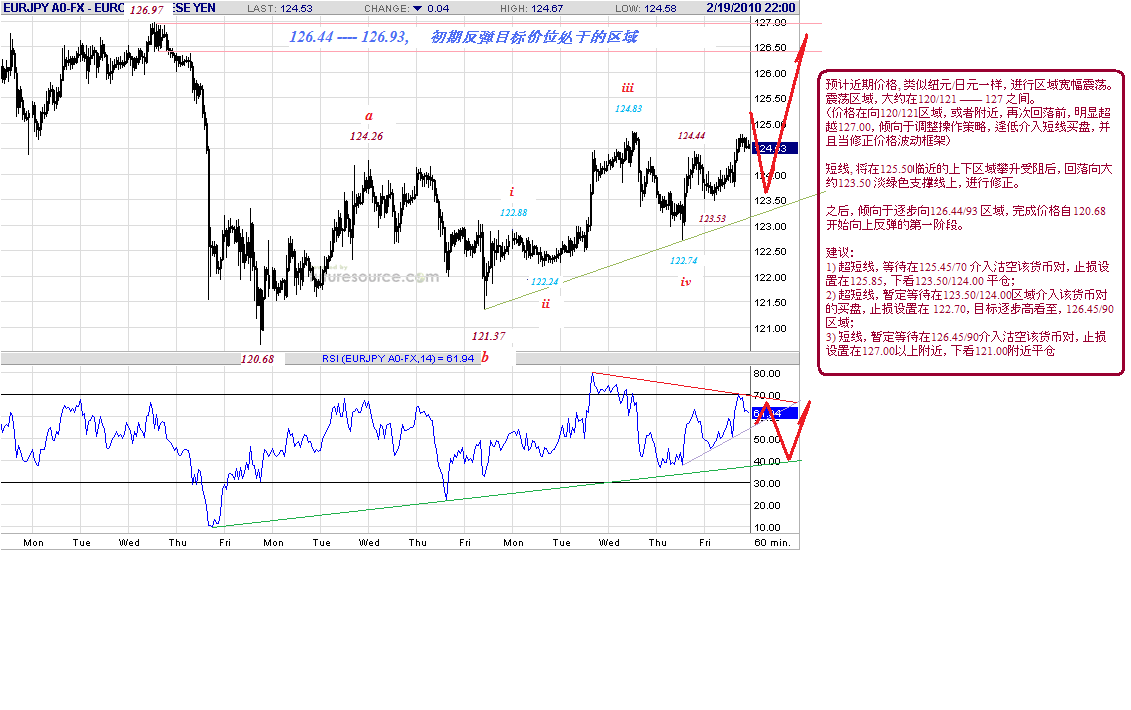 eurjpy-h-2-20-10.gif