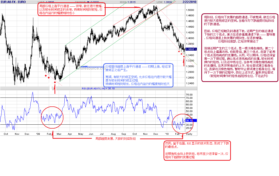 eur-d-2-20-10-trend.gif