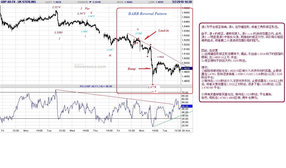 gbp-30m-3-2-10-post.gif