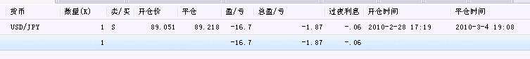 20100305平仓.png